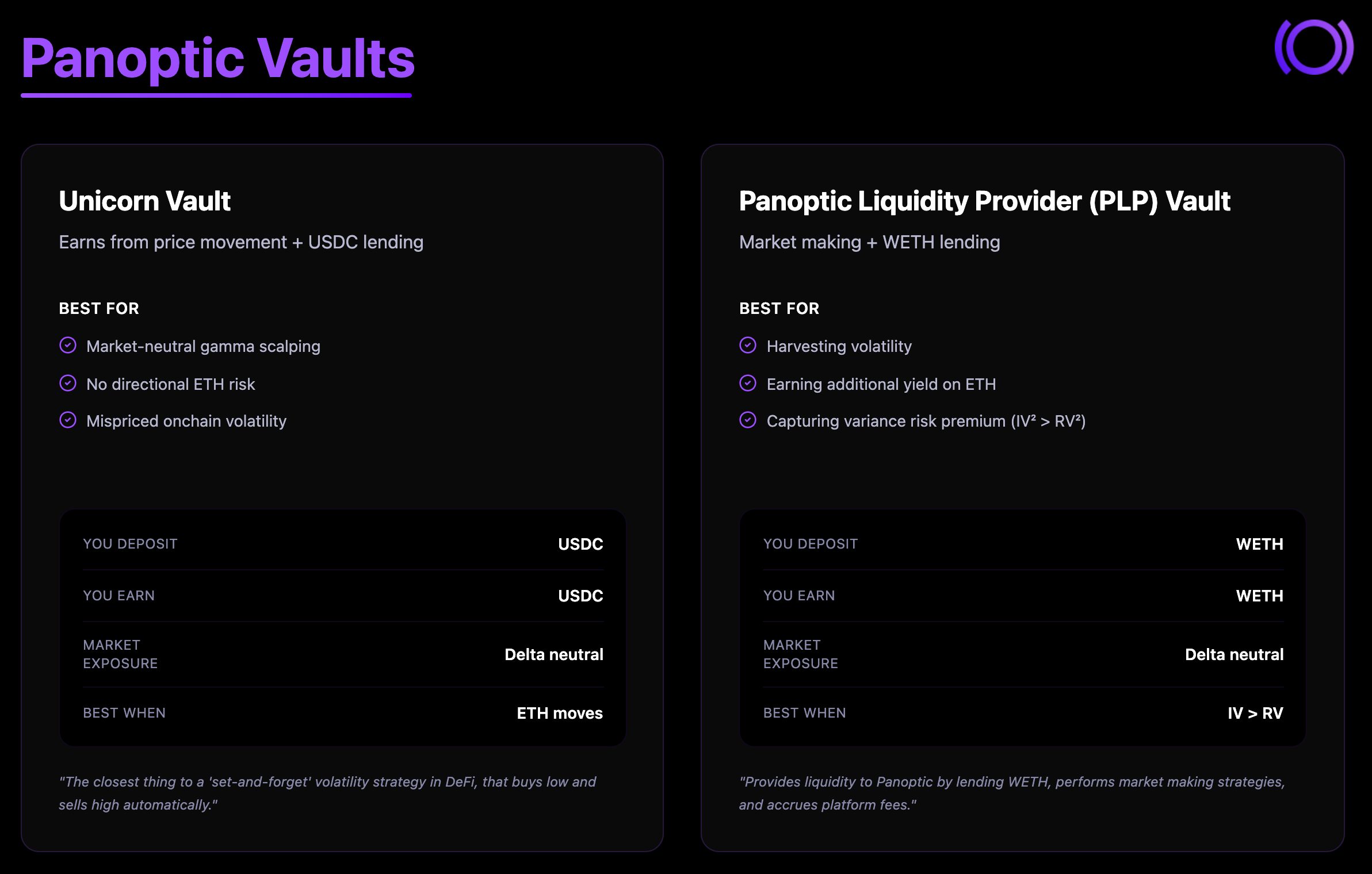 Panoptic vaults comparison